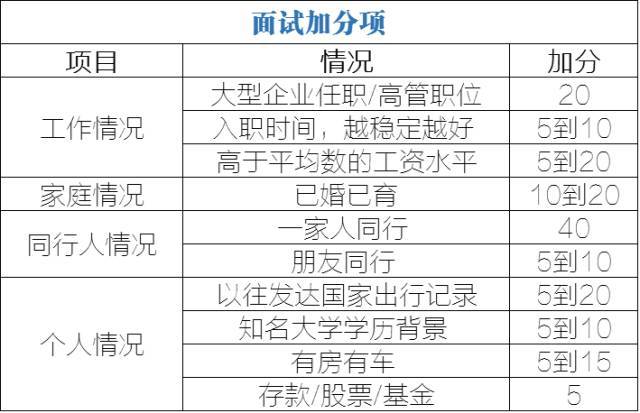 美国配偶签证面谈问话_美国签证面试技巧及注意事项_美国签证夫妻面试技巧