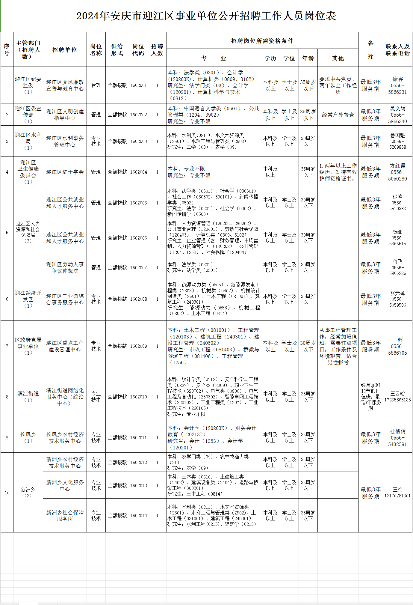 招聘_招聘发布_招聘网boss直聘