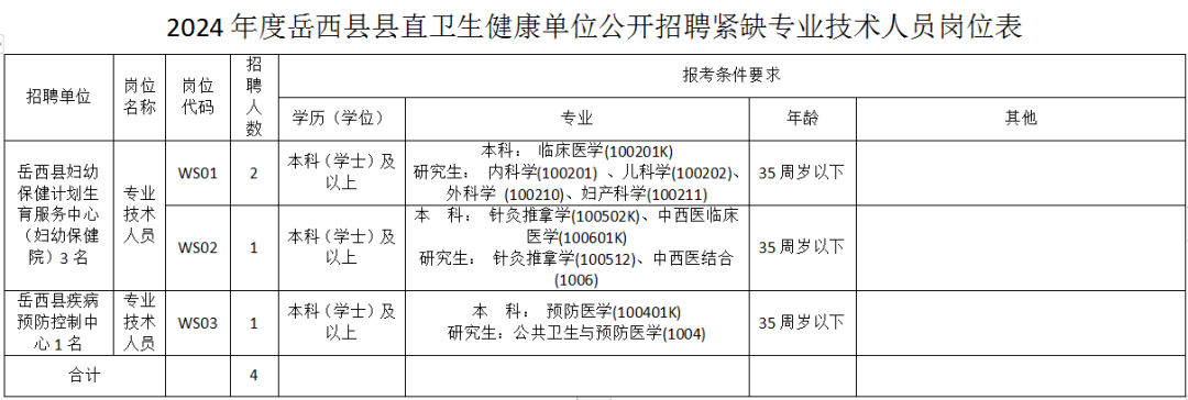 招聘_招聘发布_招聘网boss直聘