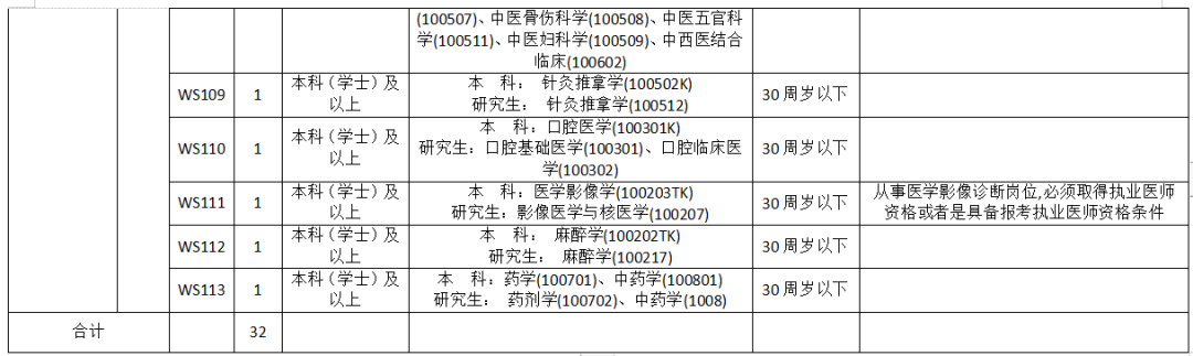 招聘网boss直聘_招聘发布_招聘