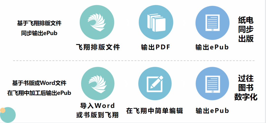 方正排版软件视频教程_方正排版软件怎么用_方正飞腾排版软件教程