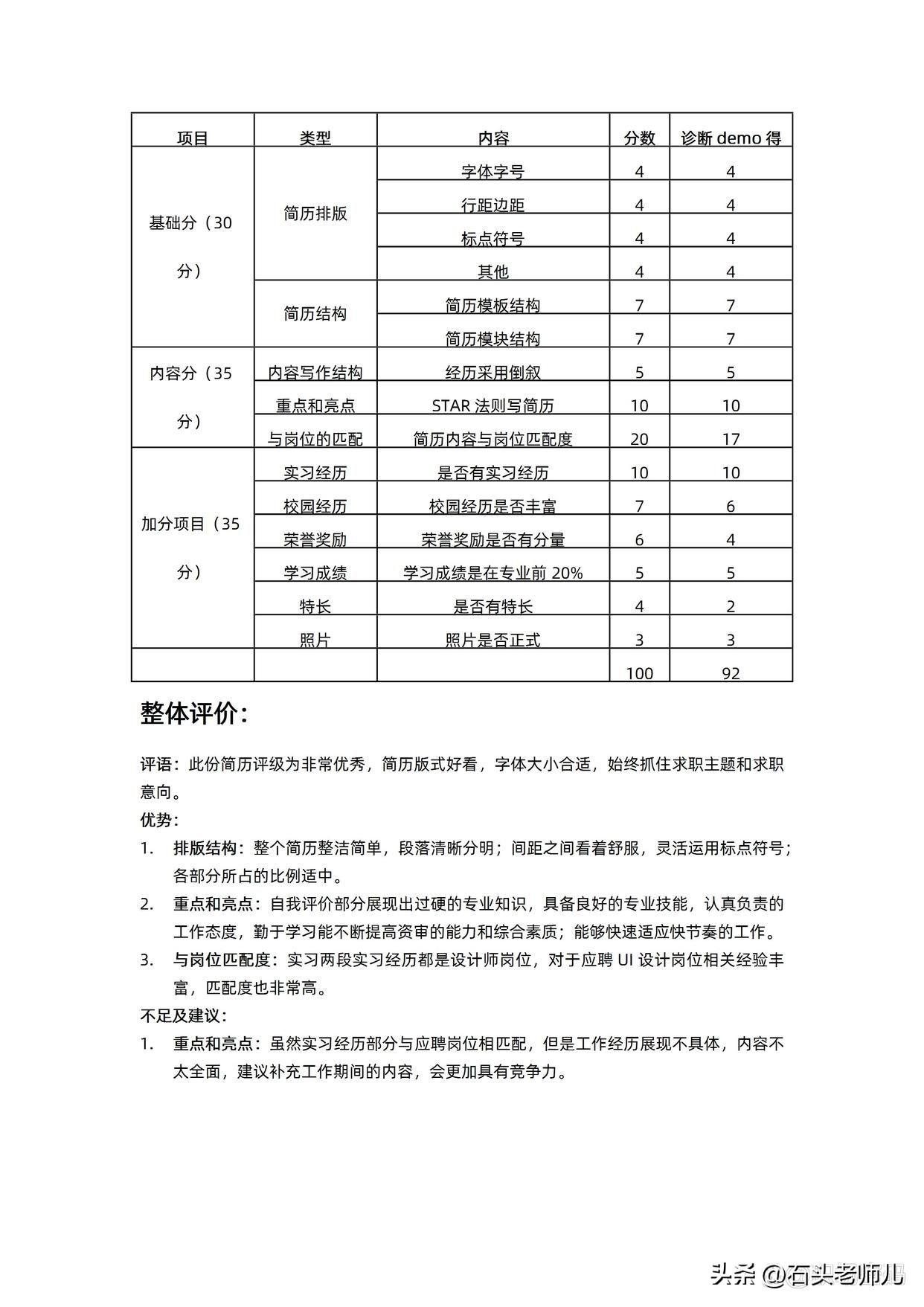 ps简历模板_简历模板PS制作_简历模板PSD