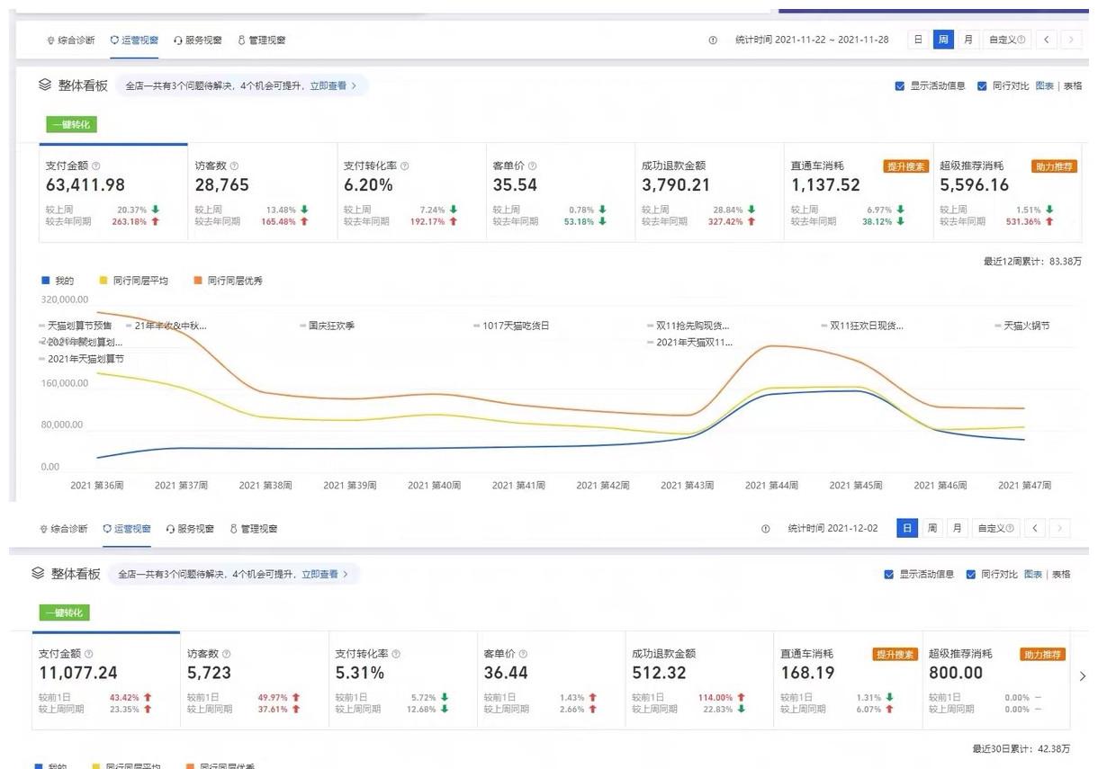 SEO淘宝客怎么做？怎么才能赚到钱？！