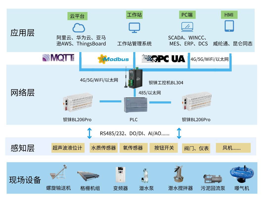 云远程控制软件官网_云远程控制软件教程_远程控制云平台下载