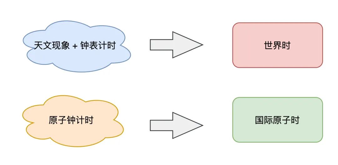 北京时间在线校准软件_校准时间北京时间_北京校准时间显示