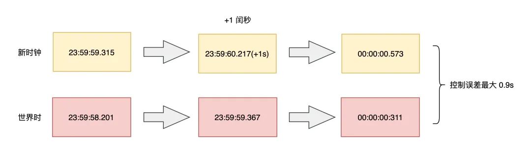 校准时间北京时间_北京时间在线校准软件_北京校准时间显示