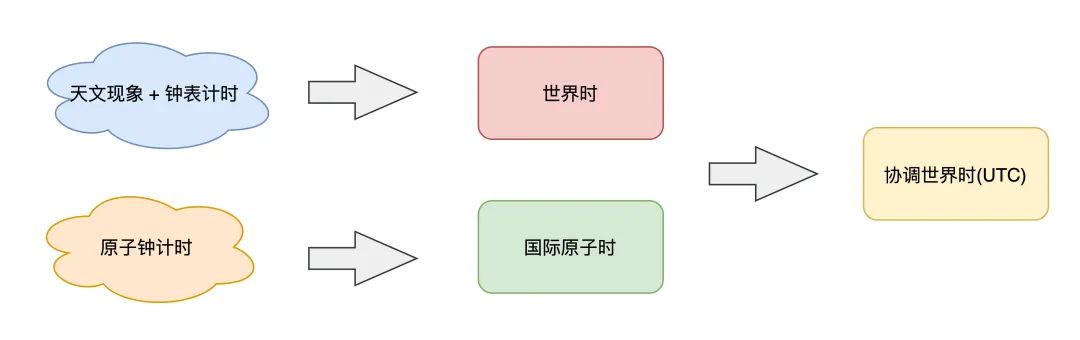 校准时间北京时间_北京时间在线校准软件_北京校准时间显示