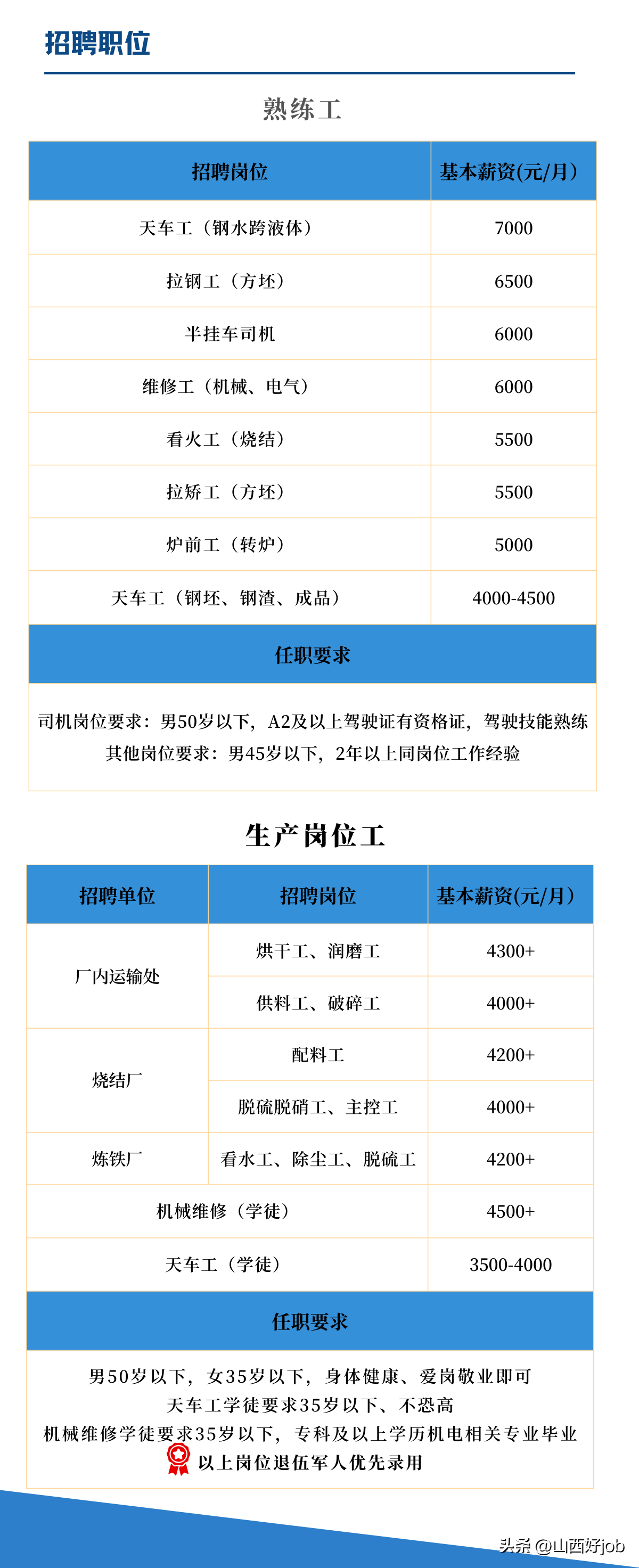 招聘信息如何写_招聘信息_招聘信息免费发布