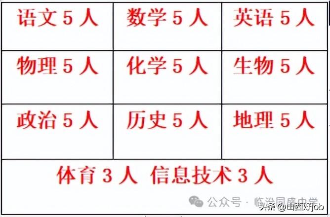 招聘信息如何写_招聘信息_招聘信息免费发布
