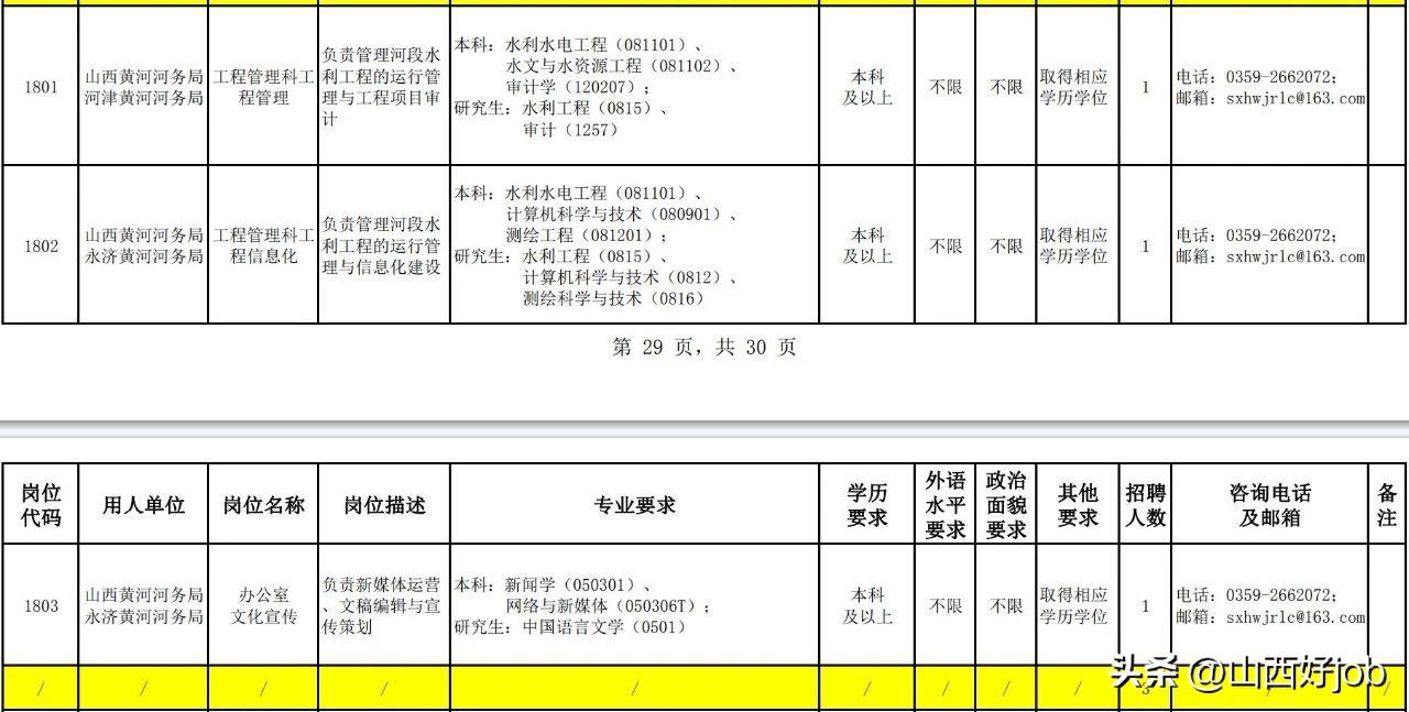 招聘信息如何写_招聘信息免费发布_招聘信息