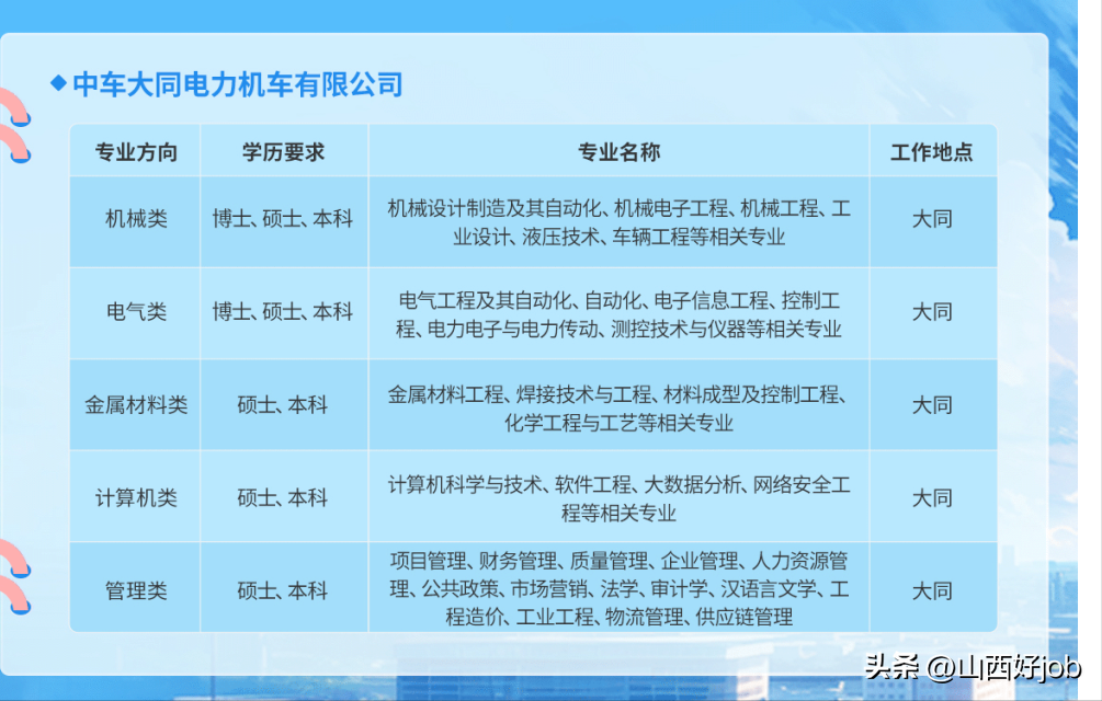 招聘信息如何写_招聘信息_招聘信息免费发布