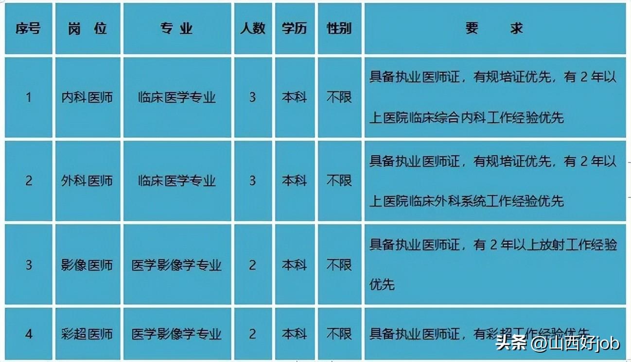招聘信息免费发布_招聘信息如何写_招聘信息