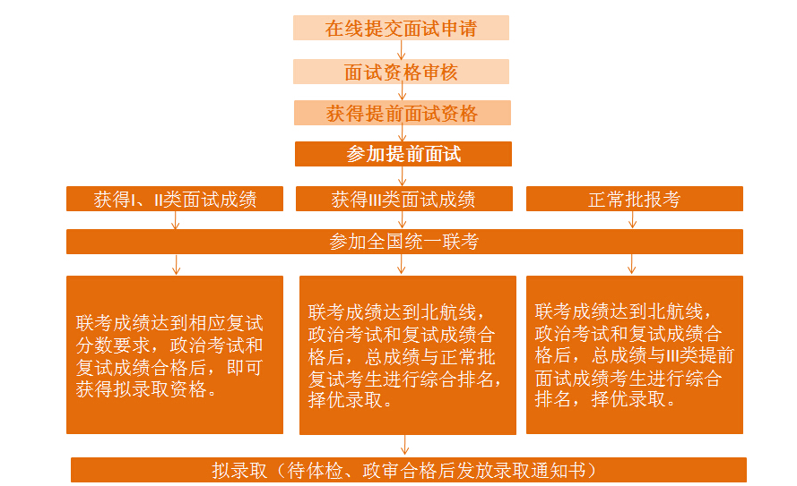 （东航招聘）中国东方航空集团2017年校园招聘公告