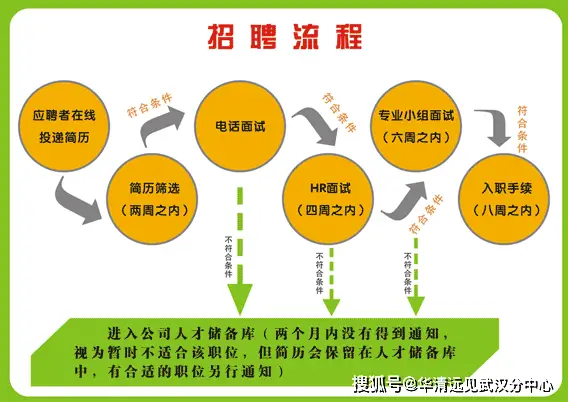 成都航空公司招聘网_成都航空企业招聘_成都航空2024招聘