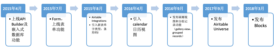 如下图赋权图_赋权图 软件_c语言建立赋权图