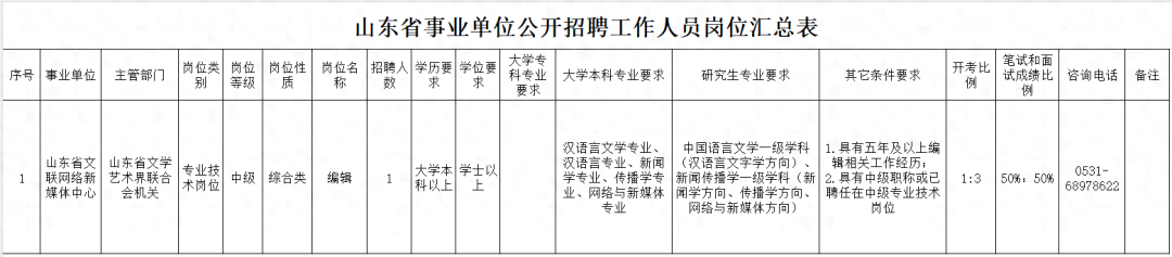 招聘信息发布_招聘信息发布文案_招聘信息