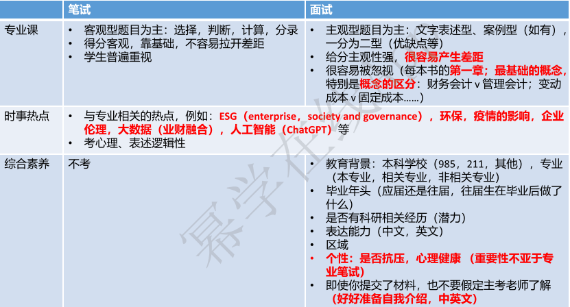 学校面试的注意事项_学校面试技巧和注意事项_面试学校干事需要说点什么