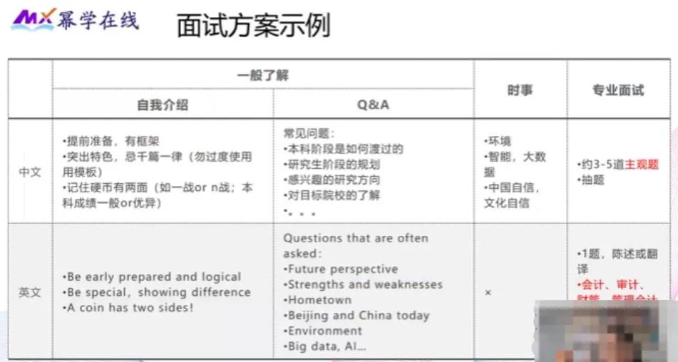 面试学校干事需要说点什么_学校面试的注意事项_学校面试技巧和注意事项