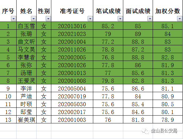 北京市人民政府外事办公室翻译中心公开招聘工作人员简章