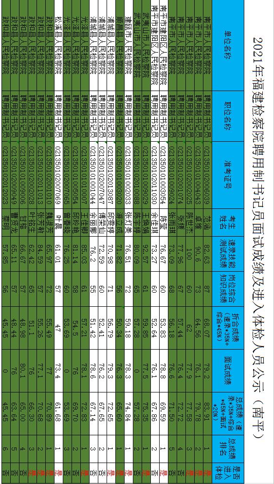 _2020外事办翻译招聘_2021年政府外事办翻译招聘