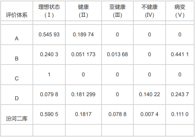 赋权图的权怎么算_c语言建立一个赋权图_赋权图 软件