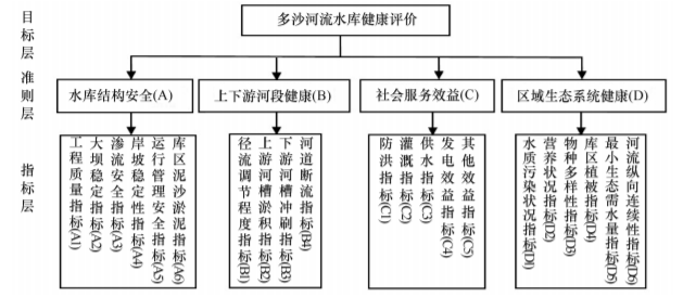 c语言建立一个赋权图_赋权图 软件_赋权图的权怎么算