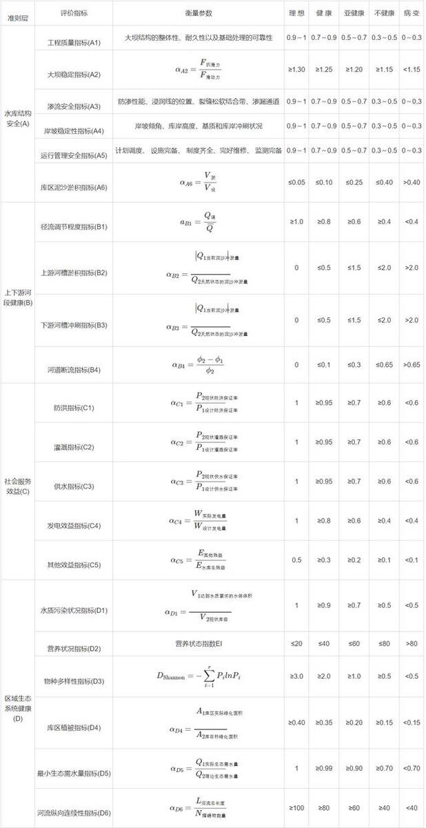 c语言建立一个赋权图_赋权图 软件_赋权图的权怎么算