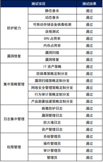 瑞星杀毒软件版本和病毒库版本_瑞星企业版防病毒软件_瑞星防病毒系统