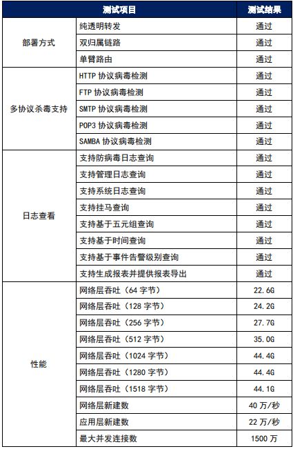 瑞星企业版防病毒软件_瑞星防病毒系统_瑞星杀毒软件版本和病毒库版本