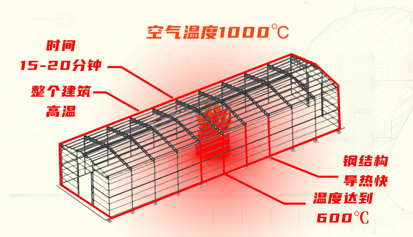 旧钢构厂房回收_厂房回收旧钢构合同范本_旧钢构厂房交易