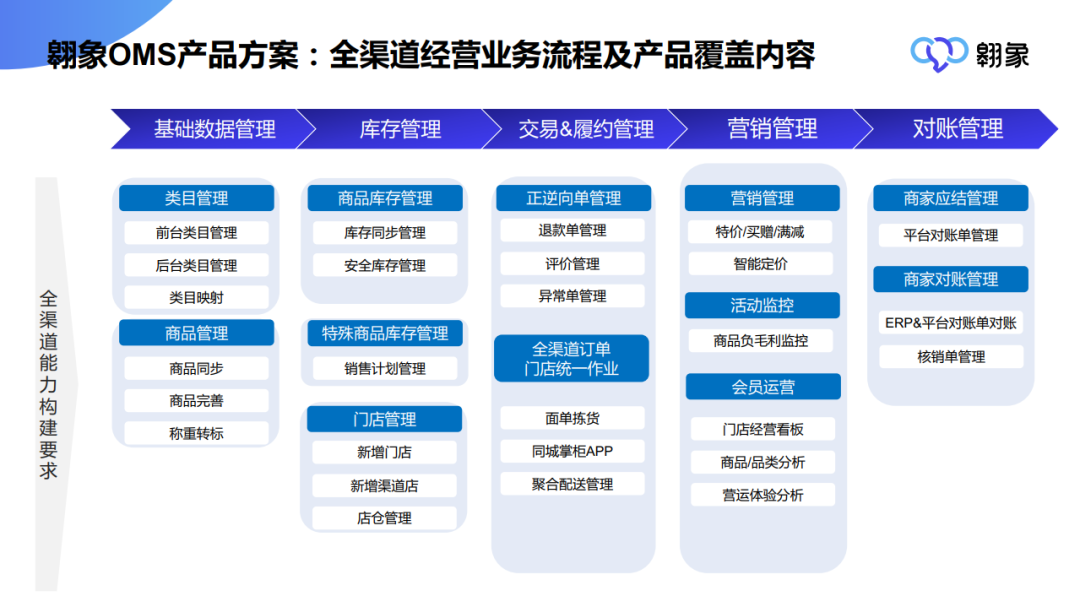 思迅软件如何_思迅软件培训_思迅软件教程