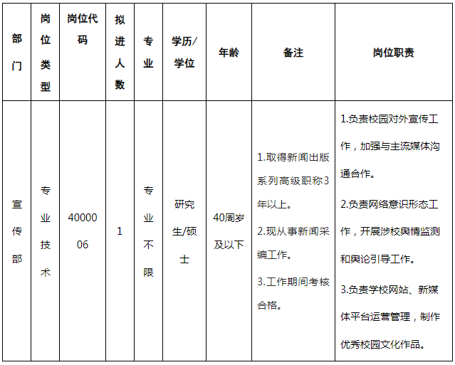 安徽中医药大学2024年度公开招聘新闻采编专业技术人员公告