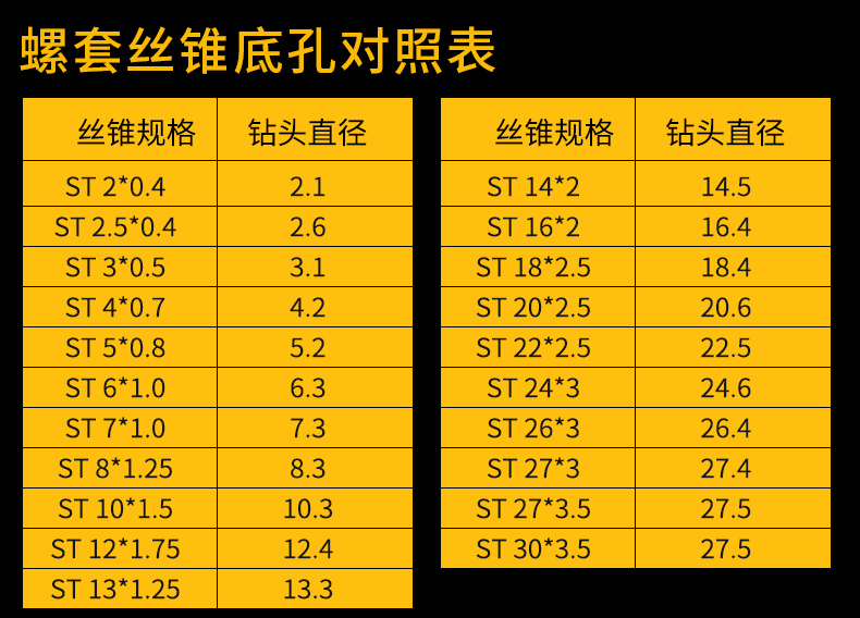 扁皮锥度钢珠配比表图片