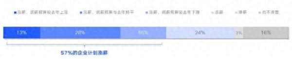 招聘网_招聘_招聘58同城找工作
