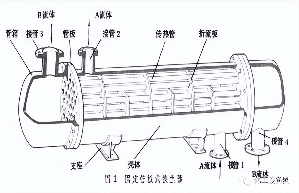 管壳式换热器设计计算软件_壳管式换热器换热量计算_壳管式换热器的换热效率