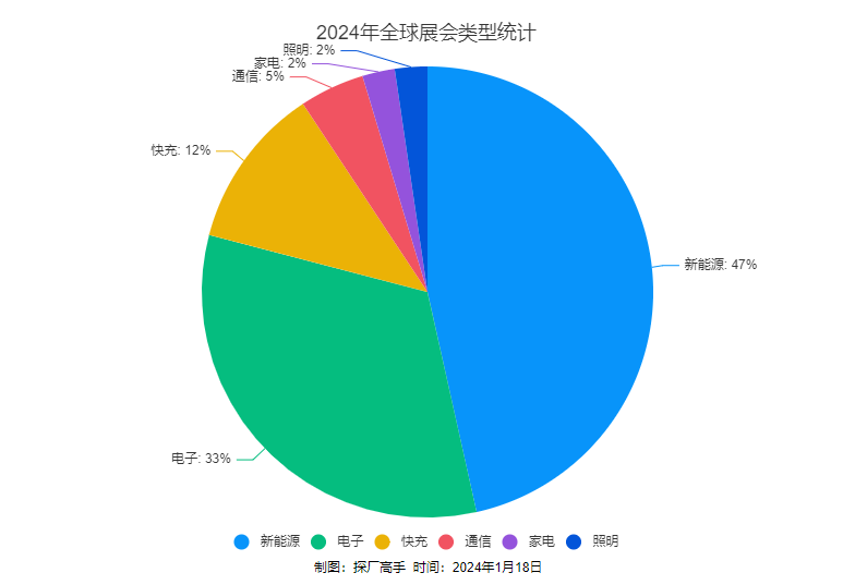 北京建材展会2024_展会2024年时间表_2024展会