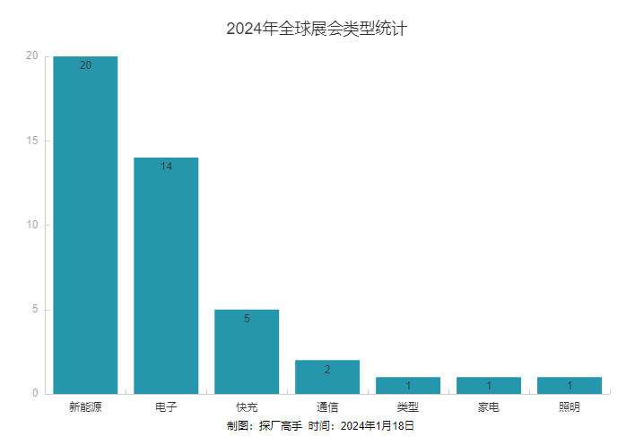 2024展会_北京建材展会2024_展会2024年时间表