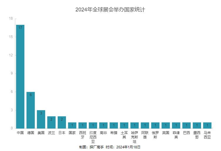 展会2024年时间表_北京建材展会2024_2024展会