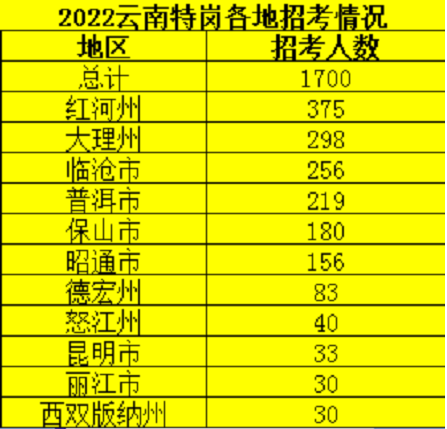 定向招聘非定向招聘_招聘58同城找工作_招聘