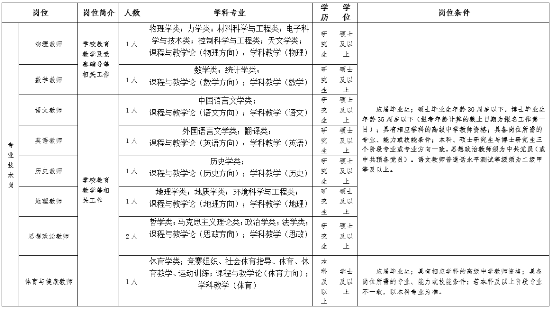 招聘网_招聘_招聘网boss直聘