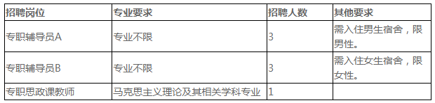 安徽科技学院2024年公开招聘专职辅导员和专职思政课教师公告