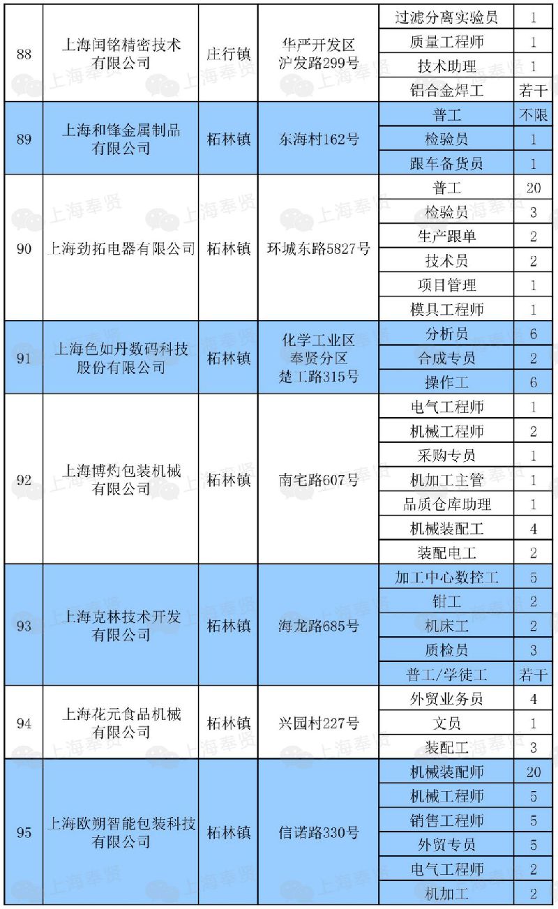 招聘信息最新招聘2024_招聘信息发布_招聘信息