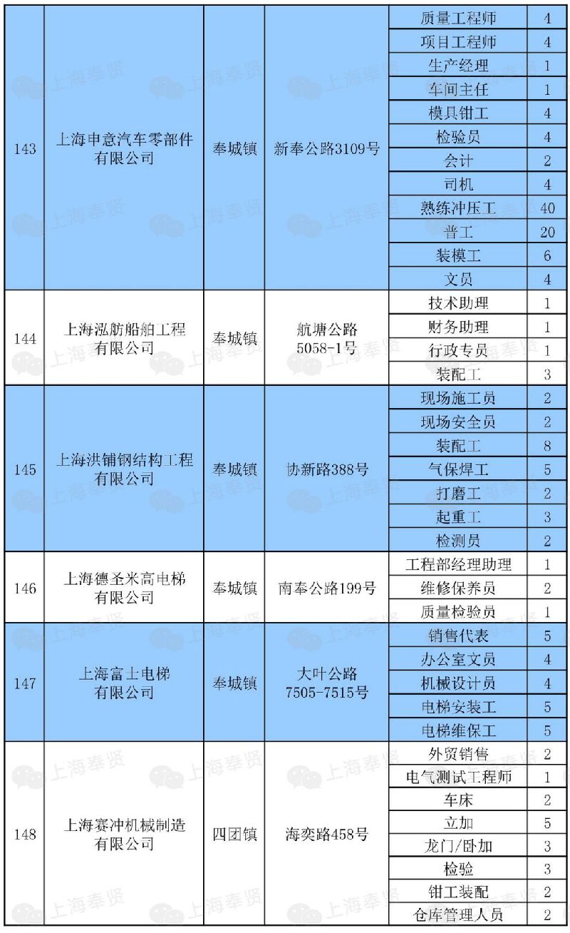 招聘信息最新招聘2024_招聘信息发布_招聘信息