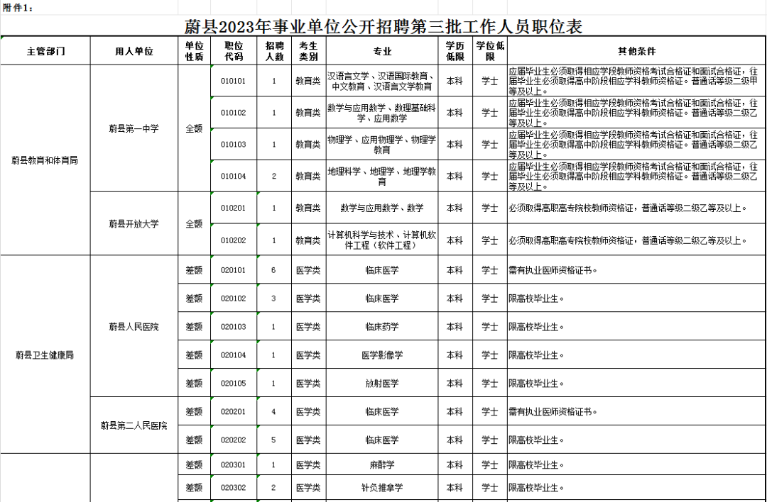 招聘信息2024_招聘信息最新招聘2024_招聘信息