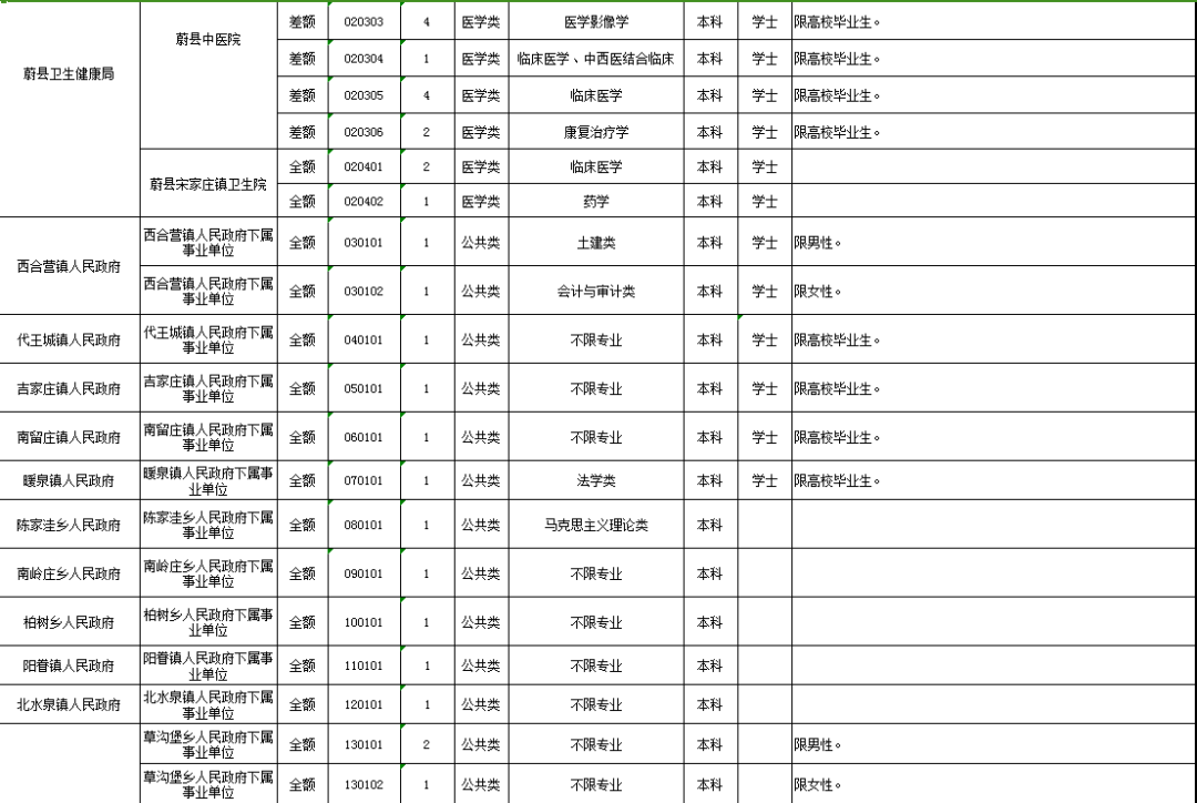 招聘信息最新招聘2024_招聘信息_招聘信息2024