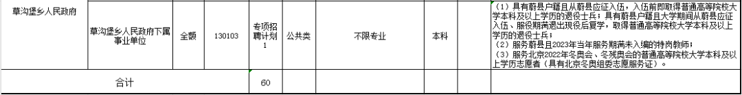 招聘信息_招聘信息最新招聘2024_招聘信息2024