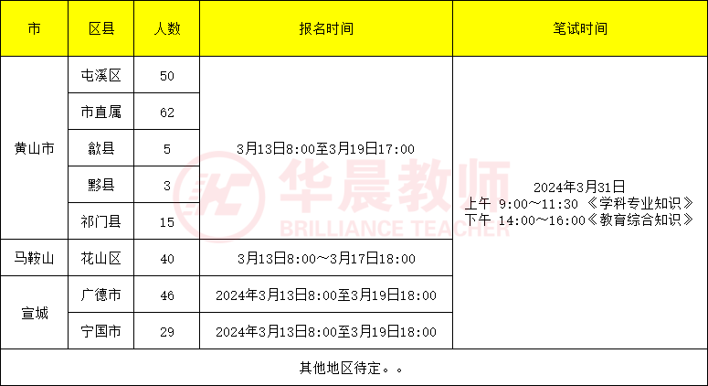 招聘安徽蔡海华_招聘安徽医疗销售_安徽招聘