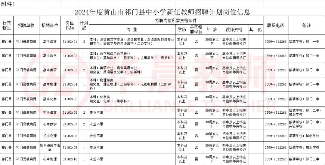 招聘安徽医疗销售_安徽招聘_招聘安徽蔡海华