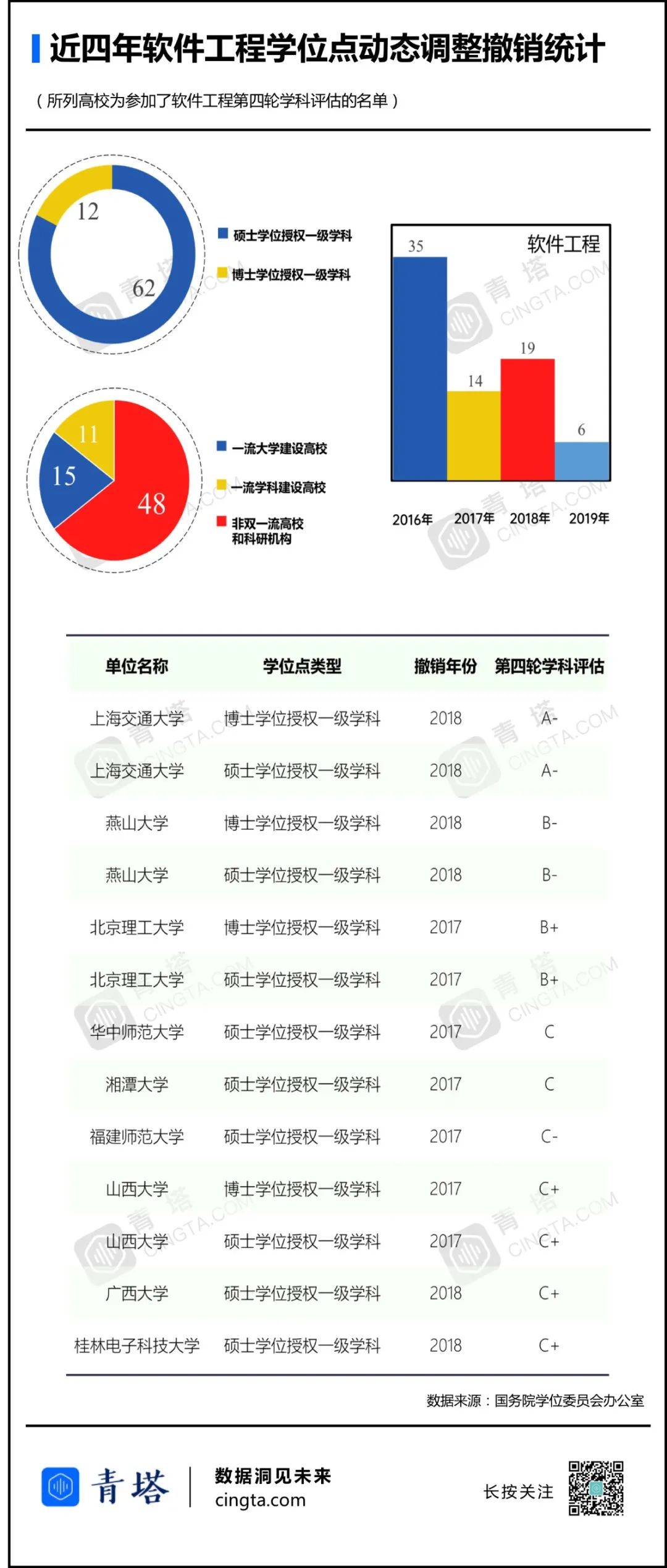 软件工程研究生调剂_硕士调剂工程软件哪个好_软件工程硕士调剂