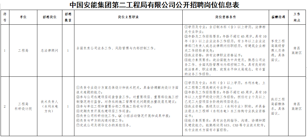 招聘信息_招聘信息最新招聘2024_招聘信息发布文案